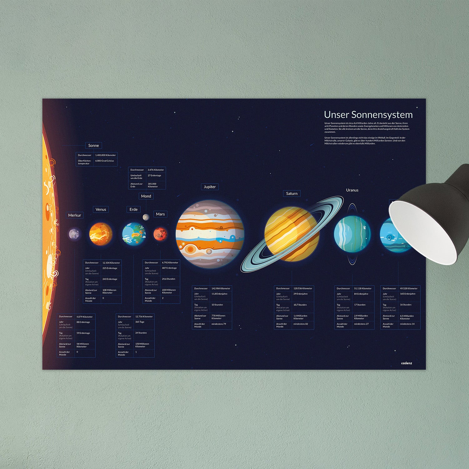 Katergorie Poster für den modernen Grundschulunterricht