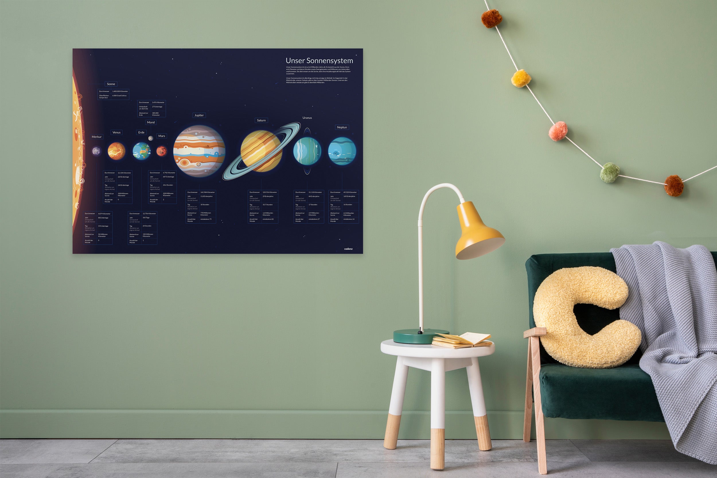 Unser Sonnensystem
