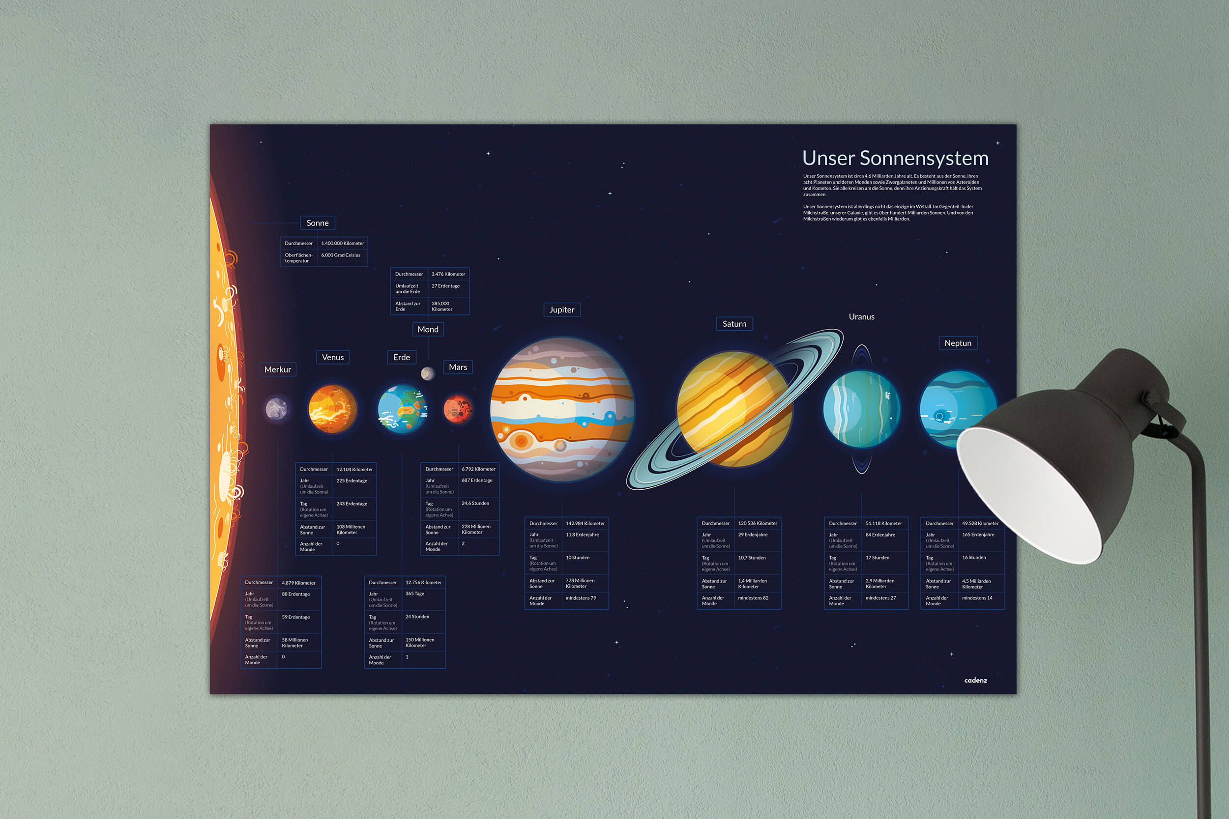 Lernposter "Unser Sonnensystem"
