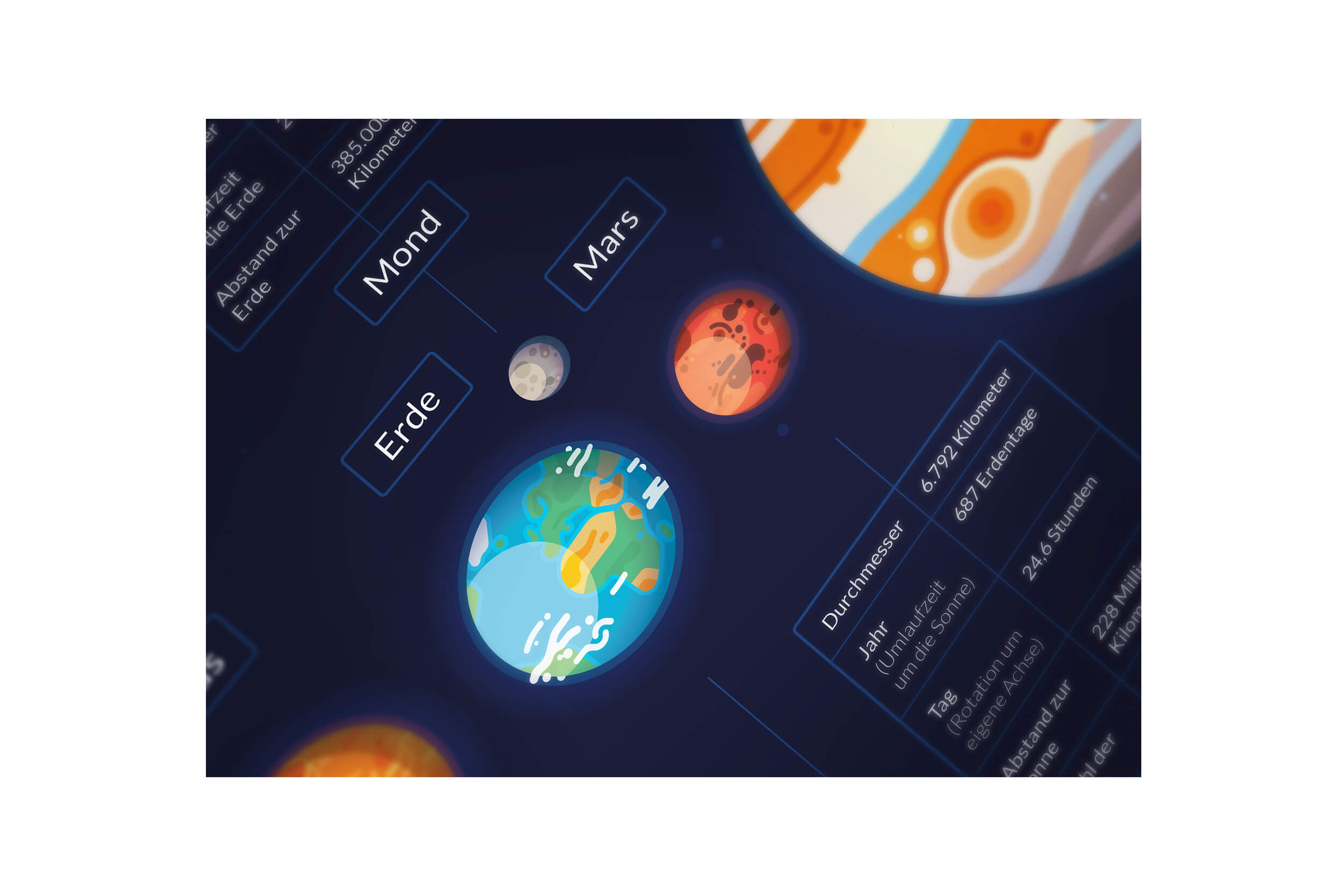 Poster Sonnensystem Detail